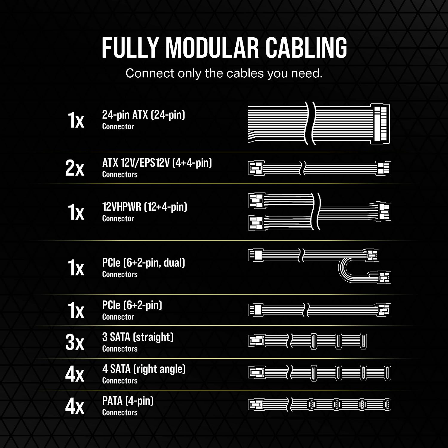 CORSAIR RM850e 80 PLUS Gold Fully Modular Low-Noise ATX Power Supply – Black