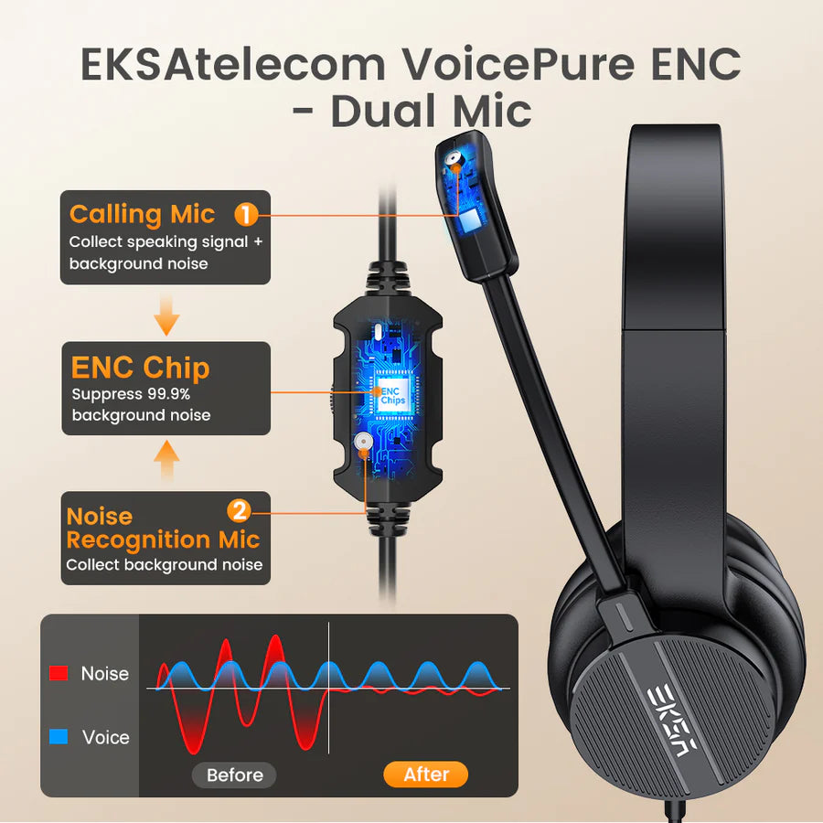 EKSAtelecom® H12E Environmental Noise Cancelling Headset