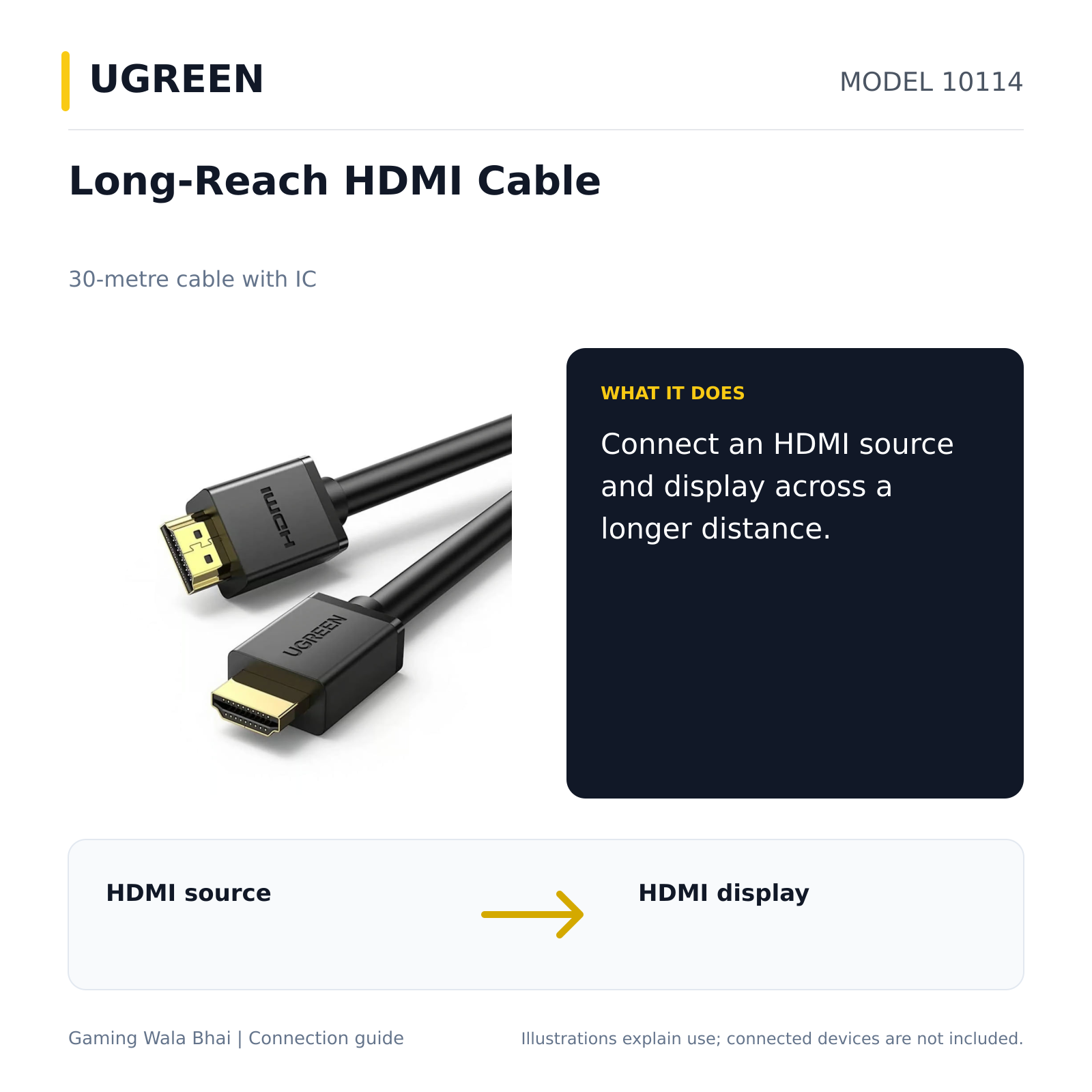 UGREEN 10114 — what it connects and practical purpose