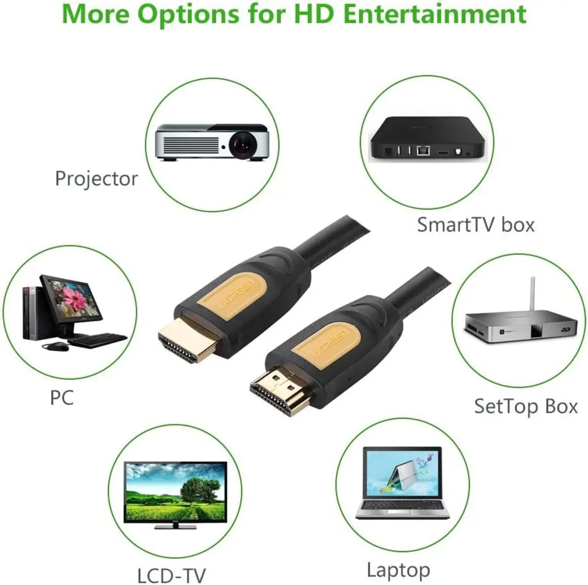 UGREEN 10130 3m HDMI 1.4 Cable, 4K30/1080p, Black & Yellow — connection and usage detail 2