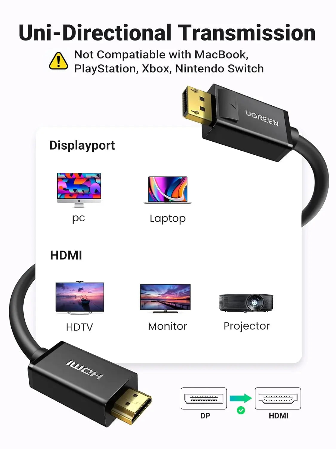 UGREEN 3m DisplayPort to HDMI Cable, 4K@30Hz (10203) — connection and usage detail 1