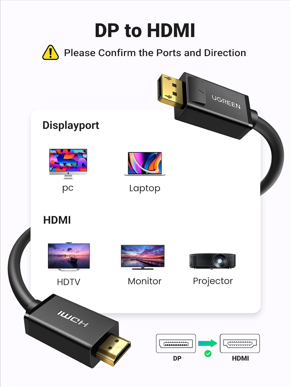 UGREEN 10204 5m Passive DisplayPort-to-HDMI Cable, 4K30 — connection and usage detail 1
