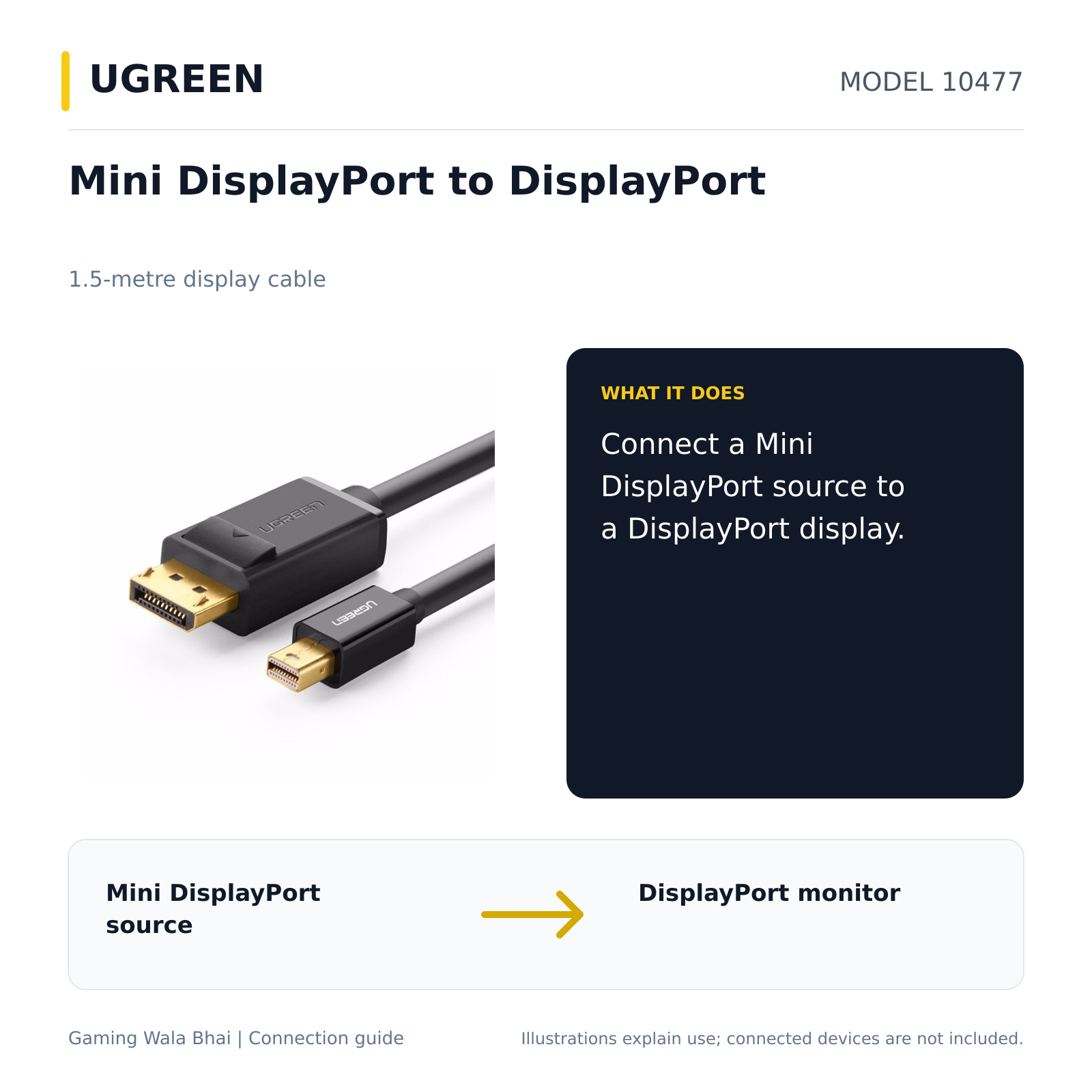 UGREEN 10477 — what it connects and practical purpose