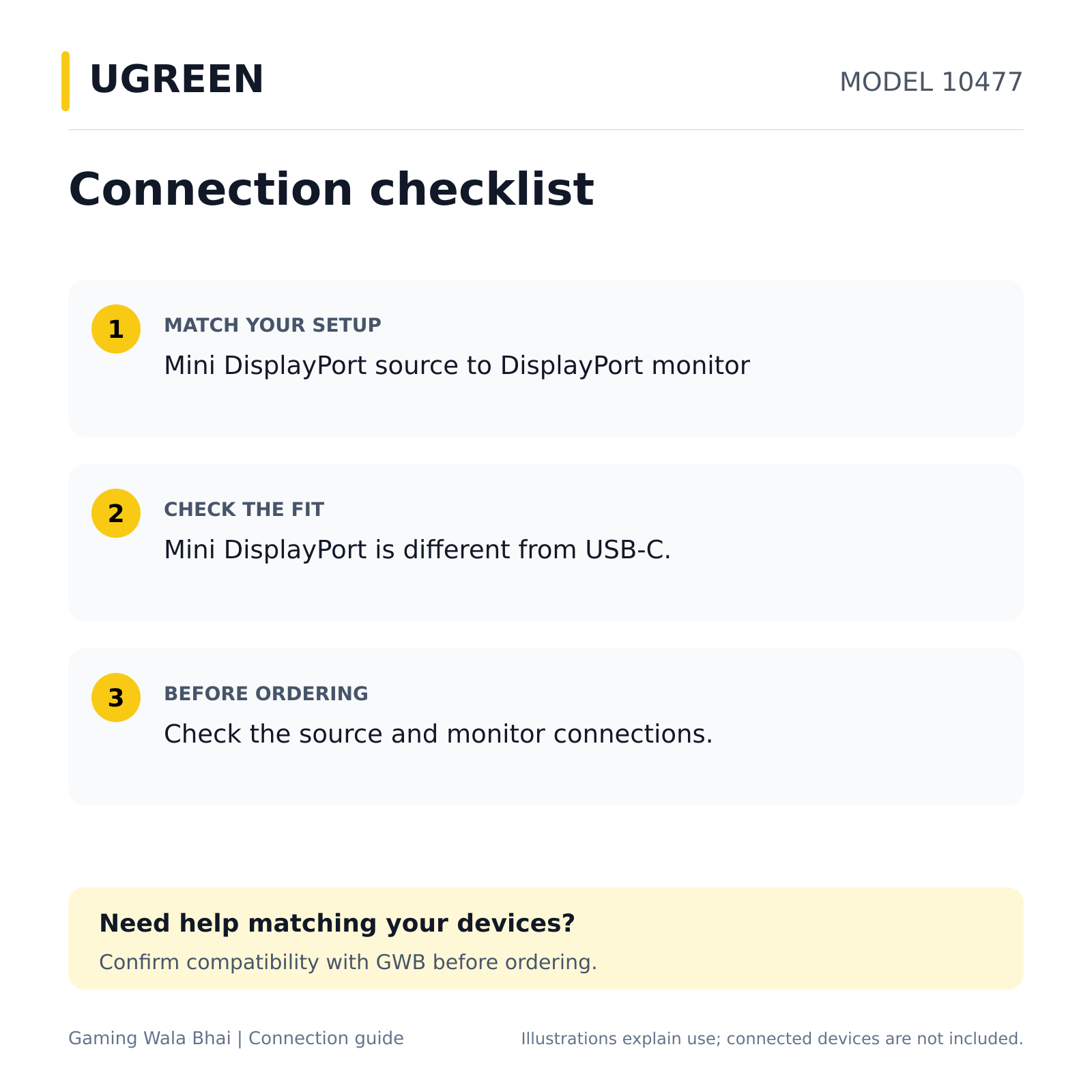 UGREEN 10477 — connection and compatibility guide