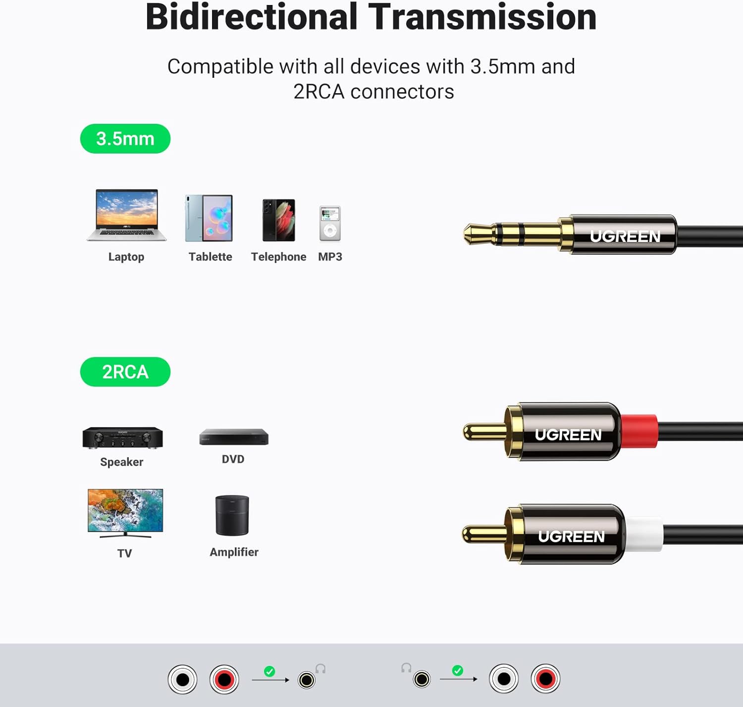 UGREEN 10590 Aux Audio 3.5mm to RCA Cable HiFi Sound (3 Meter) — connection and usage detail 2