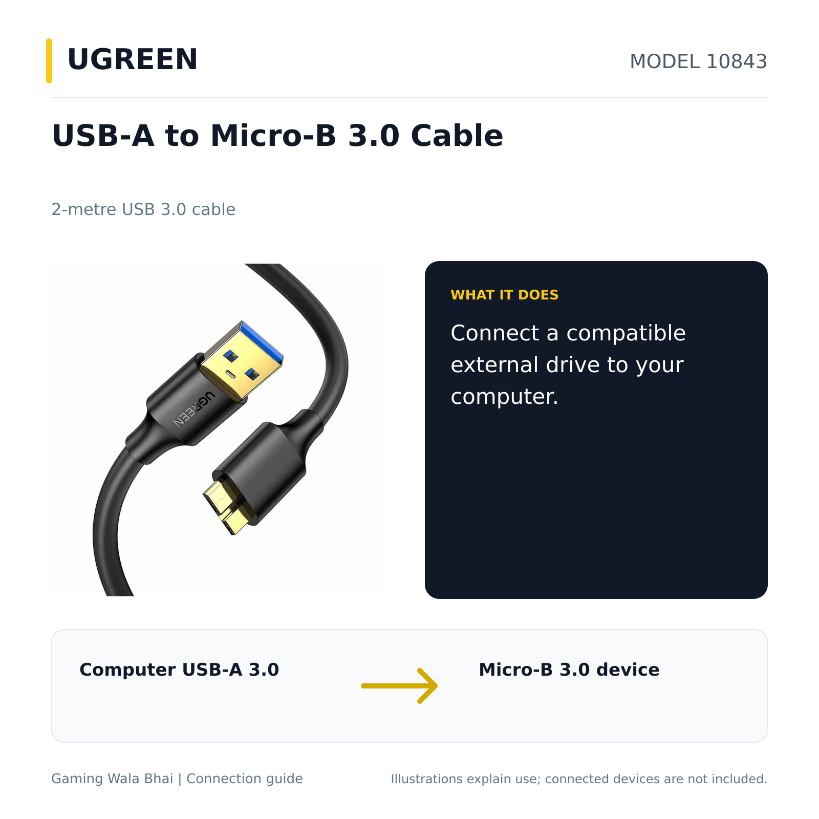 UGREEN 10843 — what it connects and practical purpose