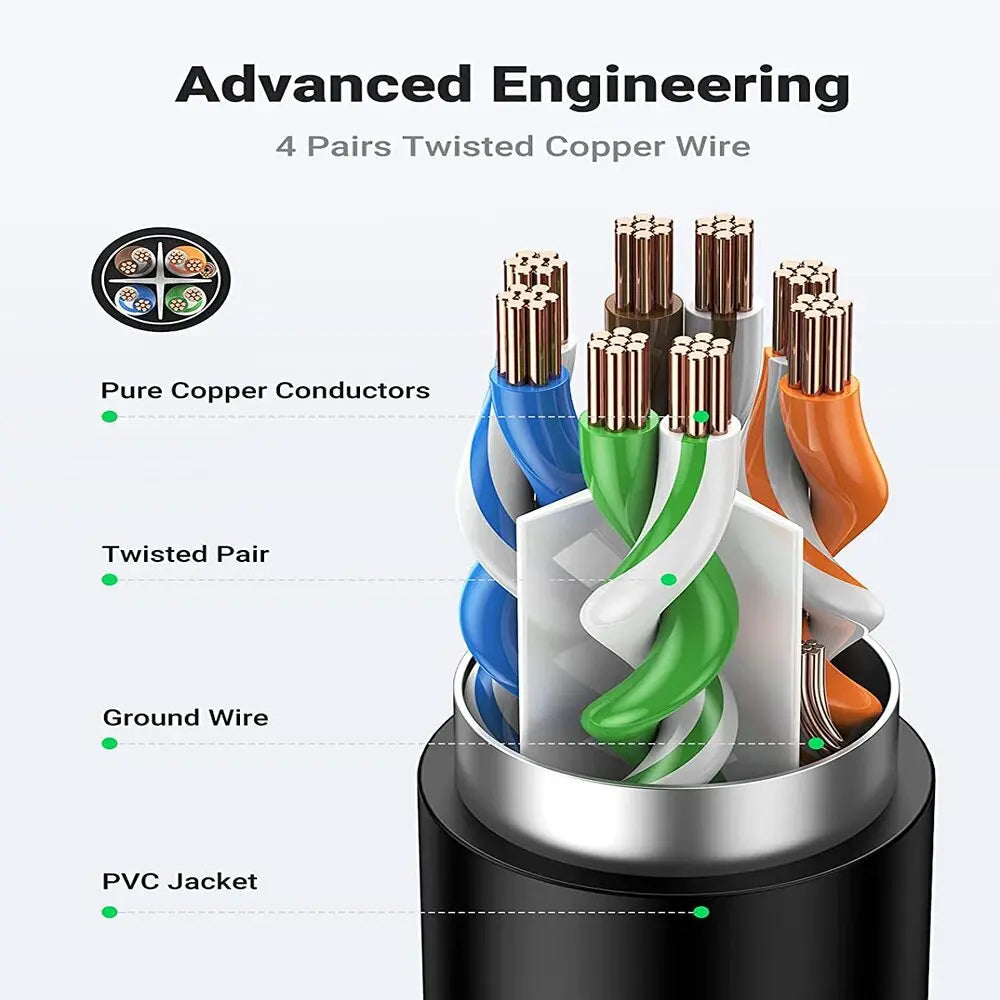 UGREEN 3m Cat6 F/UTP Ethernet Extension Cable (11282) — connection and usage detail 2