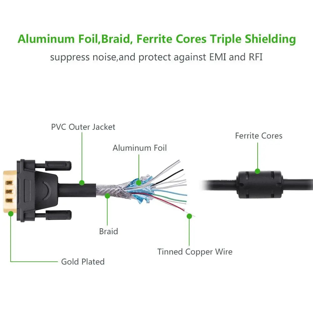 UGREEN 1.5m VGA/HD15 Male-to-Male Cable (11630) — connection and usage detail 3