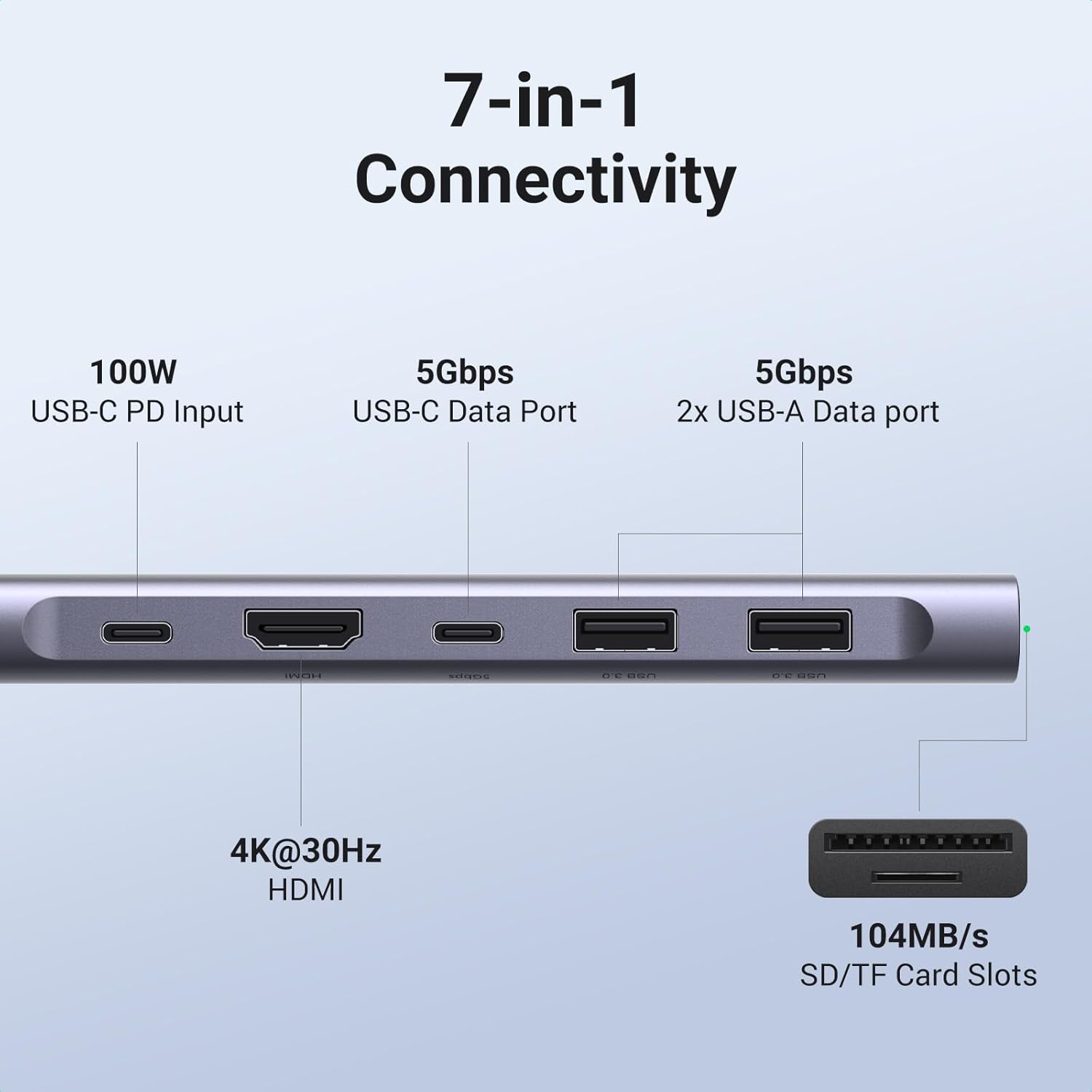 UGREEN 15214 Revodok 1071 USB-C Hub 7-in-1 Dock with 4K HDMI, 100W PD — connection and usage detail 1