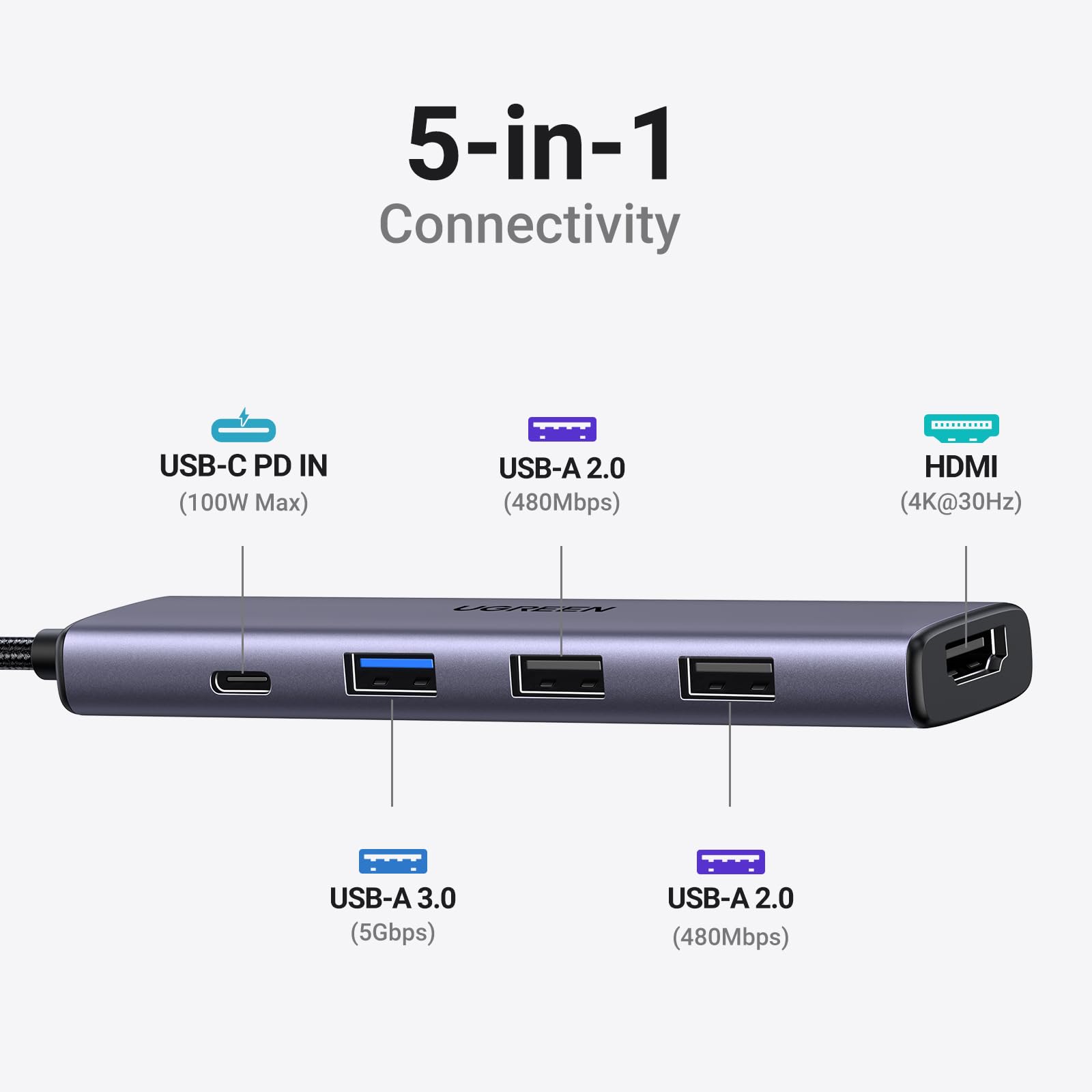 UGREEN 5-in-1 USB-C Hub — product view