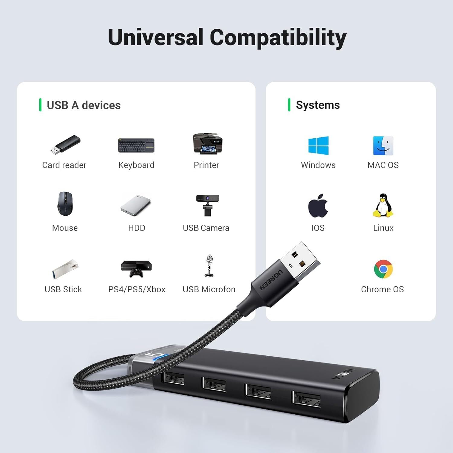 UGREEN 4-Port USB 3.2 HUB 5Gbps Data Transmission with LED Indicator USB C Power Supply for PC, Laptop, Flash Drive, Mobile HDD, Windows (15548) — connection and usage detail 2