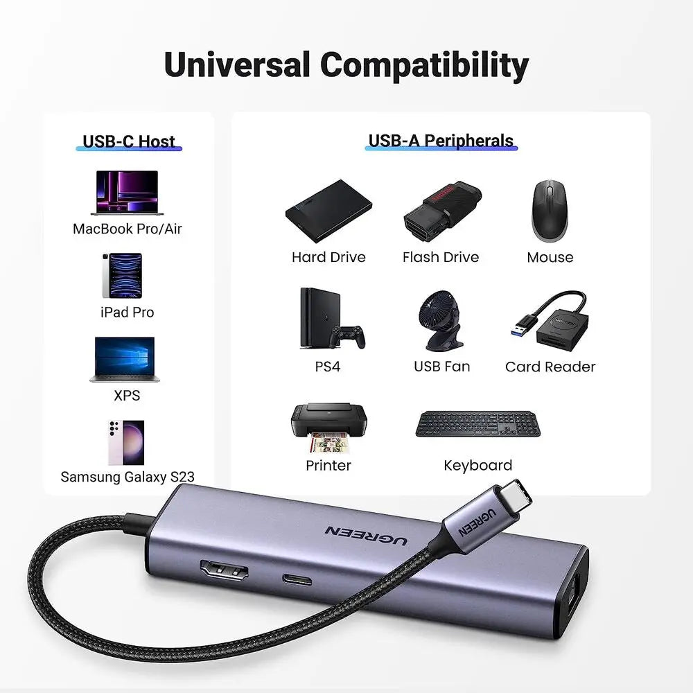 UGREEN 15598 6-in-1 USB-C Hub, 4K30, Gigabit LAN — connection and usage detail 3