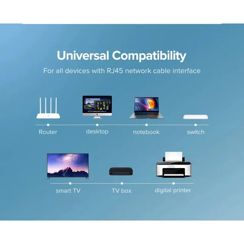 UGREEN 20161 3m Cat 6 U/UTP Ethernet Cable — connection and usage detail 3
