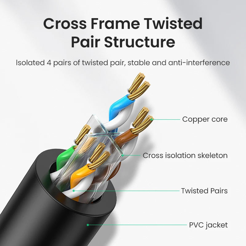 UGREEN 20164 CAT6 UTP LAN Cable (26AWG-CCA) 10 Meter — connection and usage detail 1