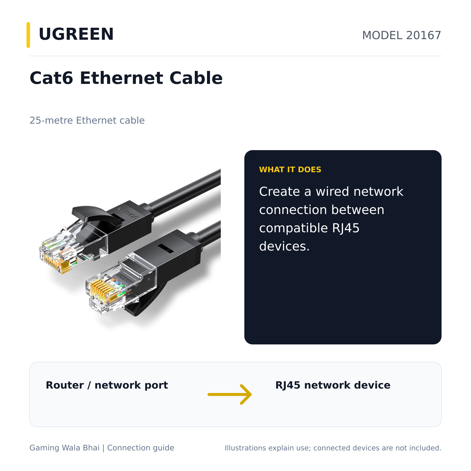 UGREEN 20167 — what it connects and practical purpose