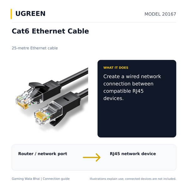 UGREEN 20167 — what it connects and practical purpose