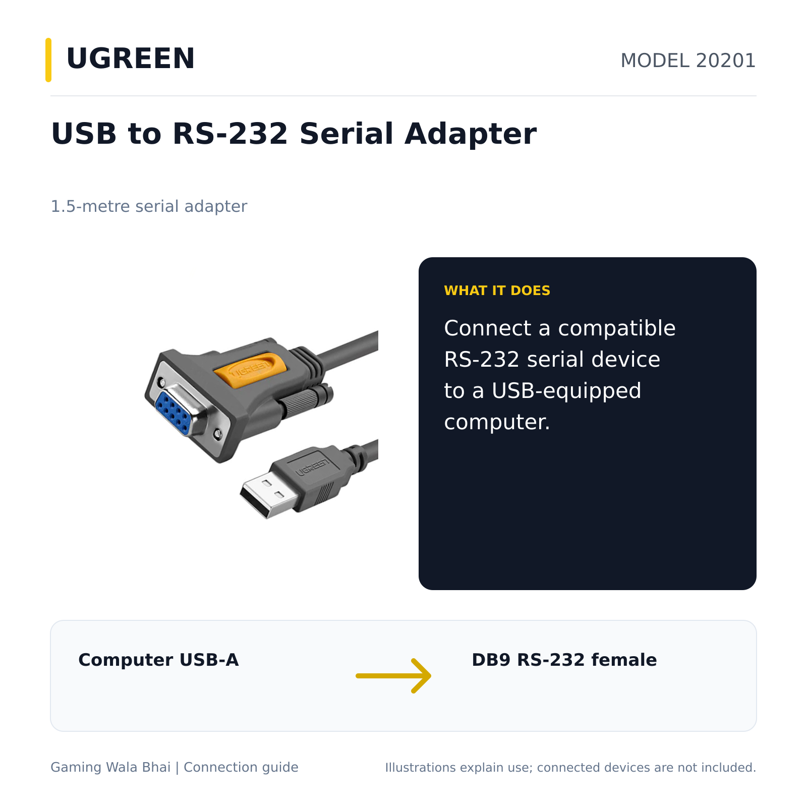 UGREEN 20201 — what it connects and practical purpose
