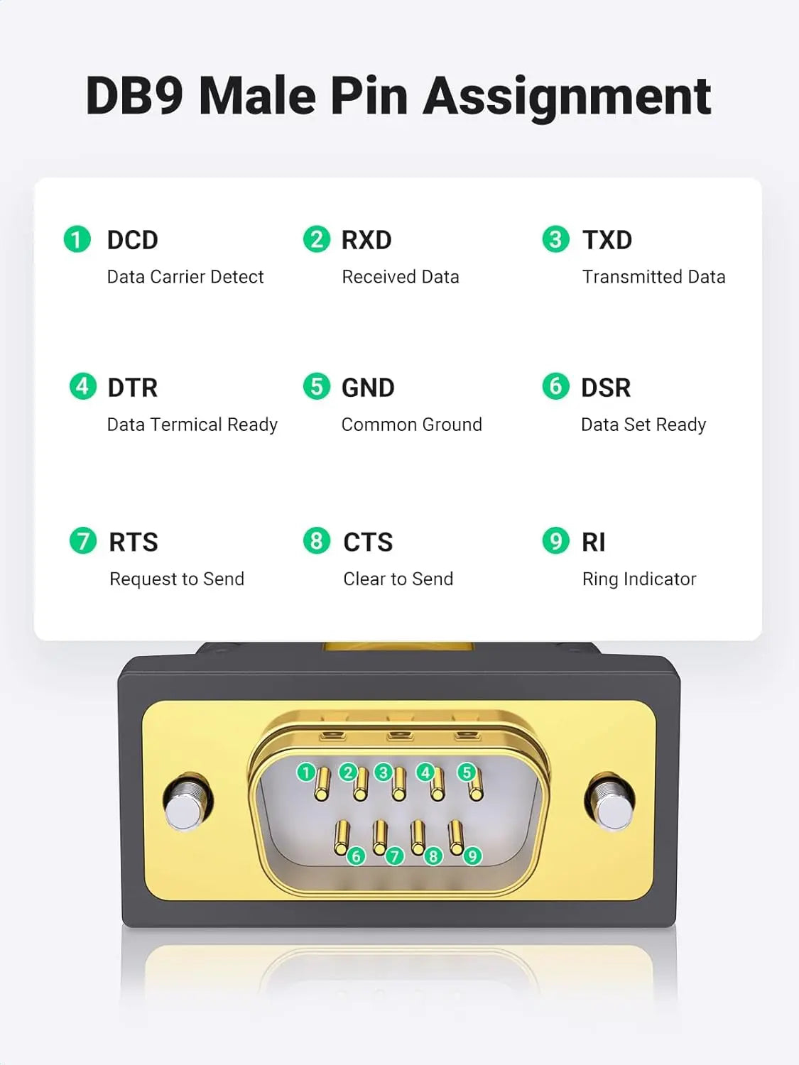 UGREEN USB-A to RS232 DB9 Adapter with PL2303, 2m (20222) — connection and usage detail 1