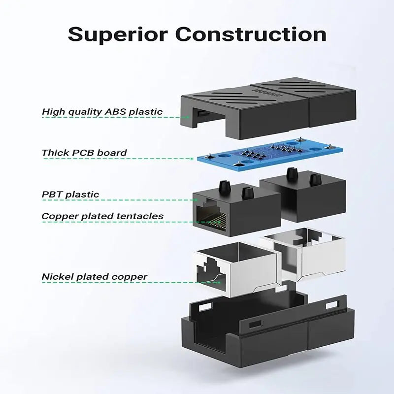 UGREEN Shielded RJ45 Female-to-Female Coupler (20390) — connection and usage detail 1