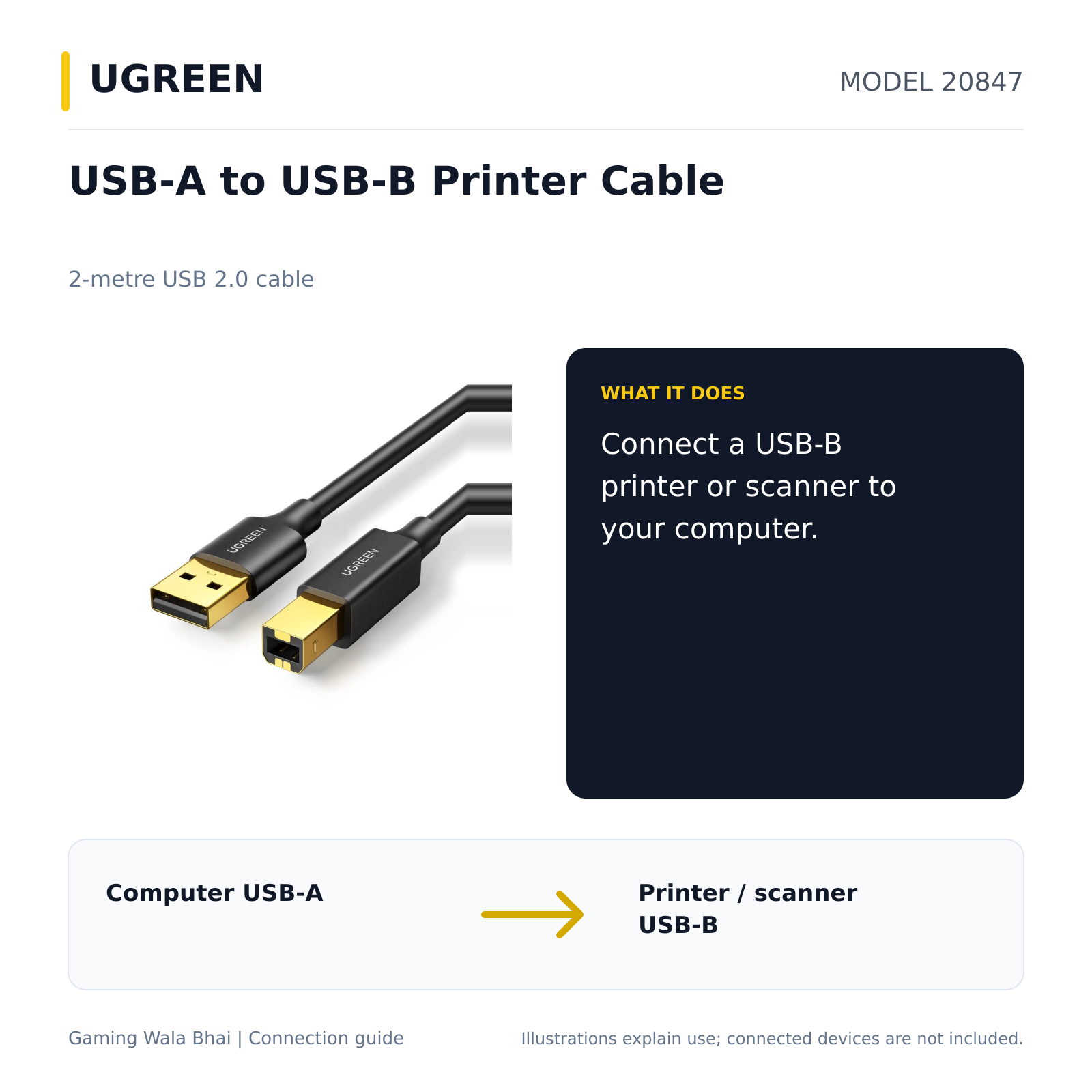 UGREEN 20847 — what it connects and practical purpose