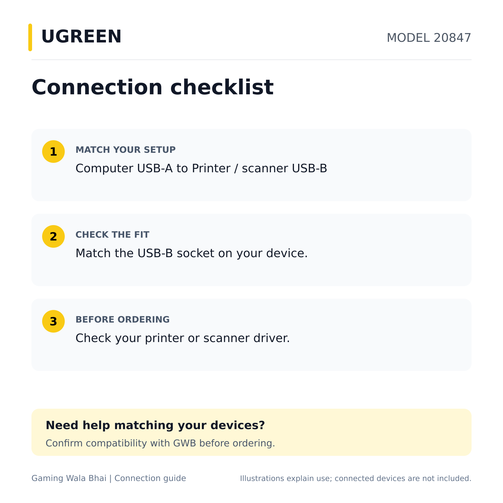 UGREEN 20847 — connection and compatibility guide
