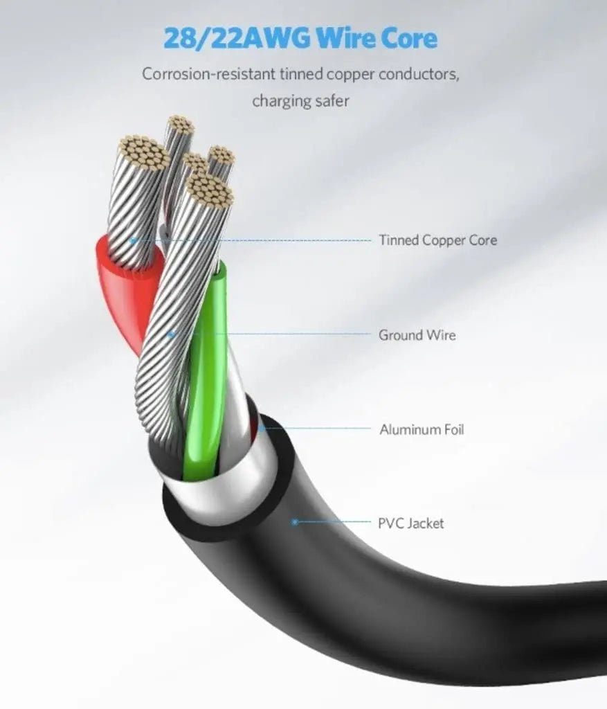 UGREEN US184 USB-A to USB-C 5Gbps Cable, 2m (20884) — connection and usage detail 1