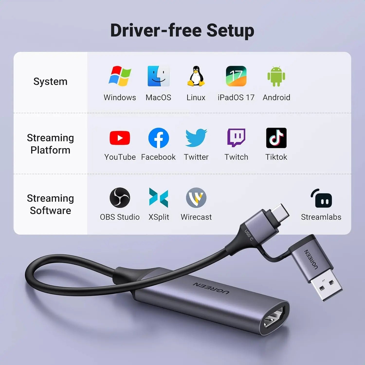 UGREEN Full HD 1080p Video Capture Card | 4K HDMI to USB-A/USB-C | HDMI Capture Device for Video & Audio Recording | Compatible with Switch, PS5, Xbox, iPadOS & macOS (25854) — connection and usage detail 2