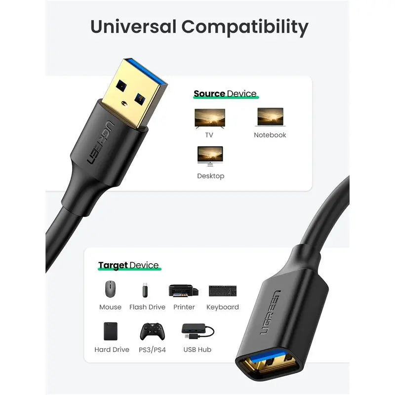 UGREEN 3m USB 3.0 Type-A Extension Cable, 5Gbps (30127) — connection and usage detail 3