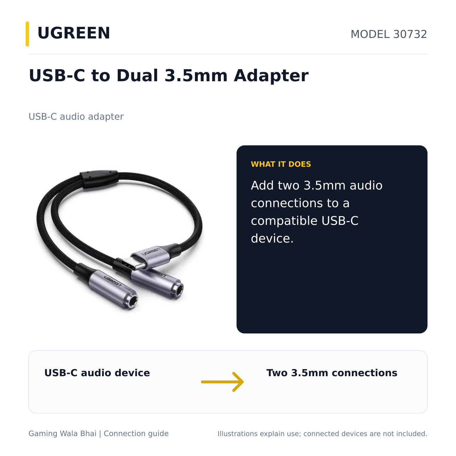 UGREEN 30732 — what it connects and practical purpose