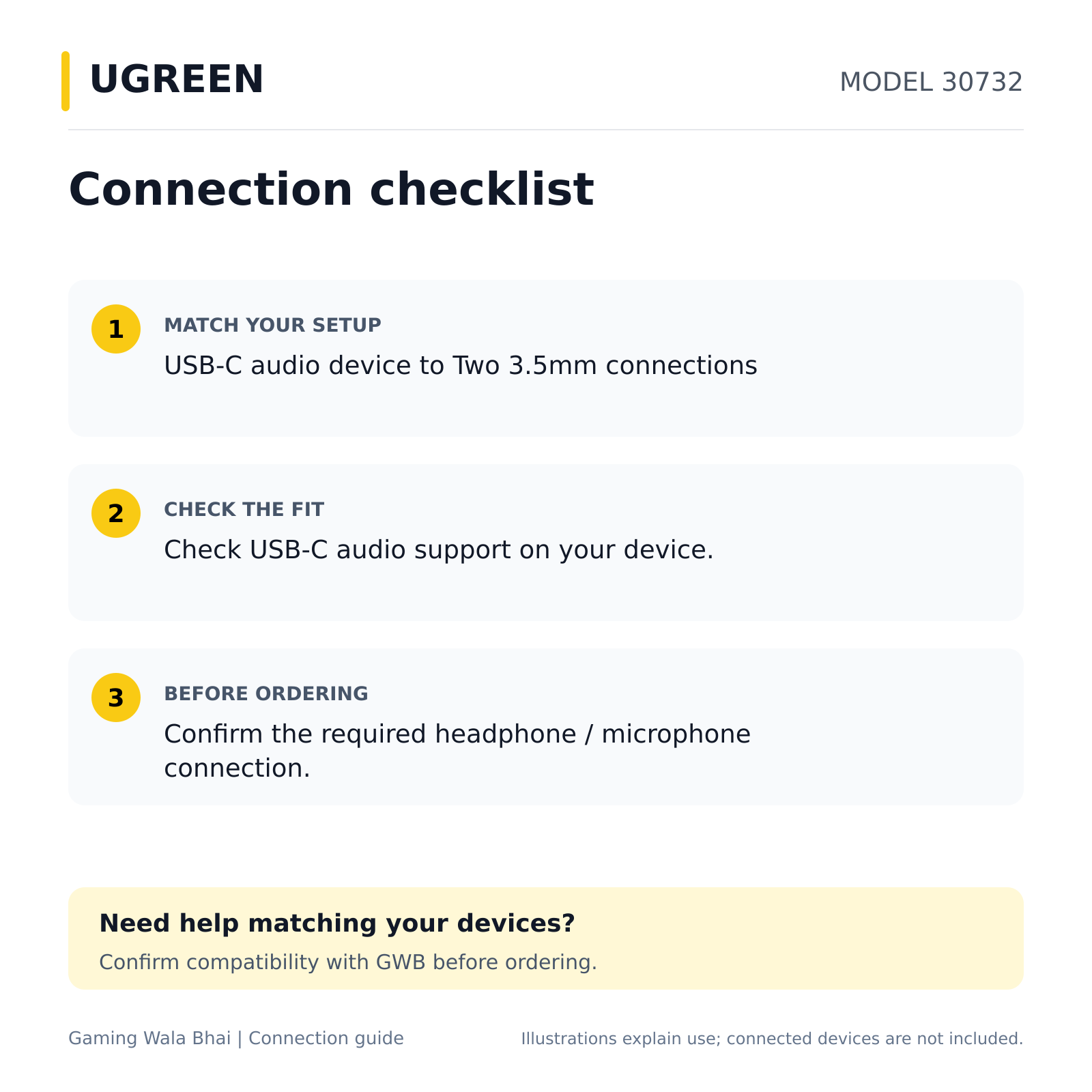 UGREEN 30732 — connection and compatibility guide