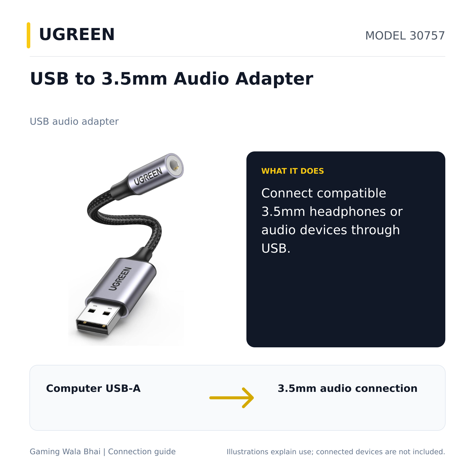 UGREEN 30757 — what it connects and practical purpose
