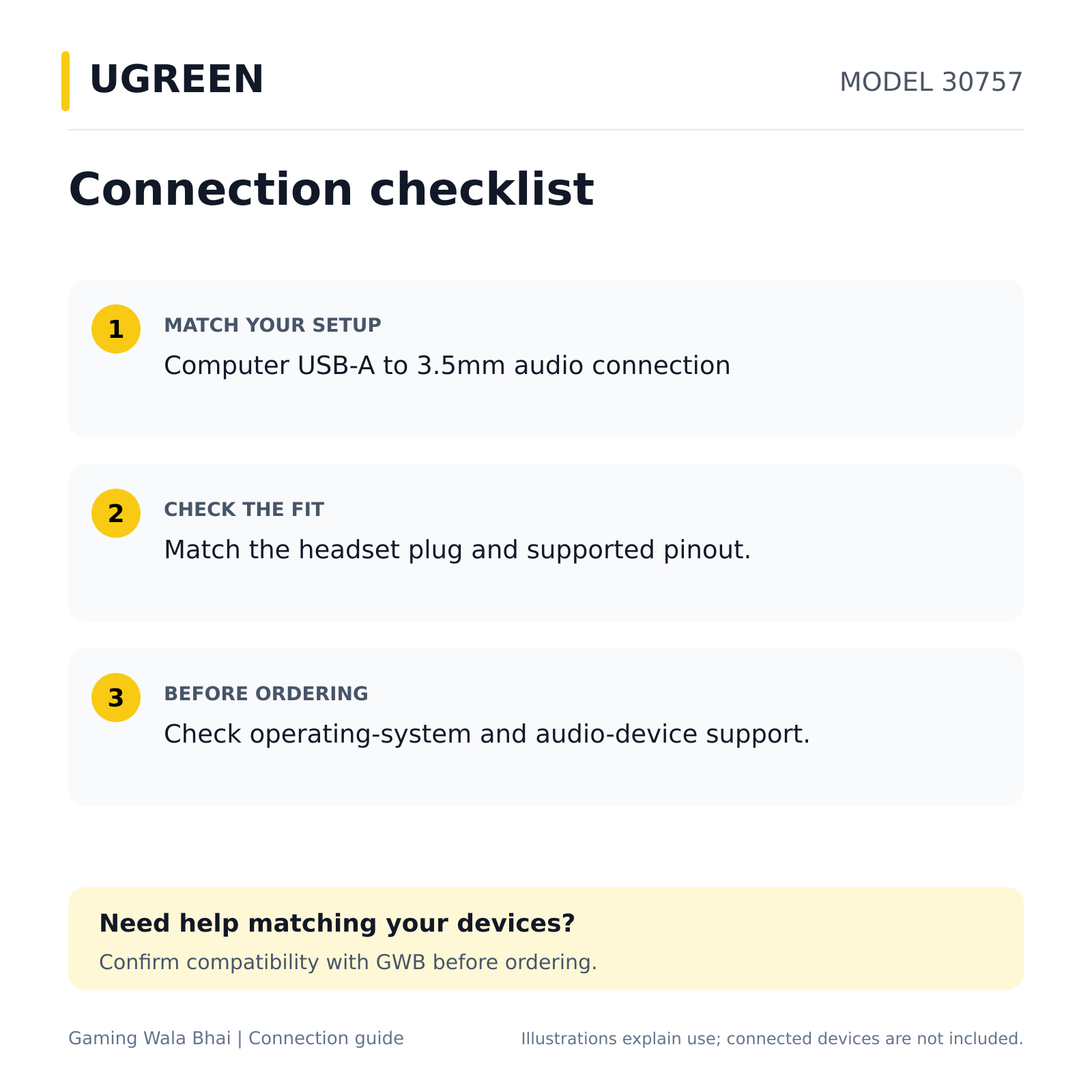UGREEN 30757 — connection and compatibility guide