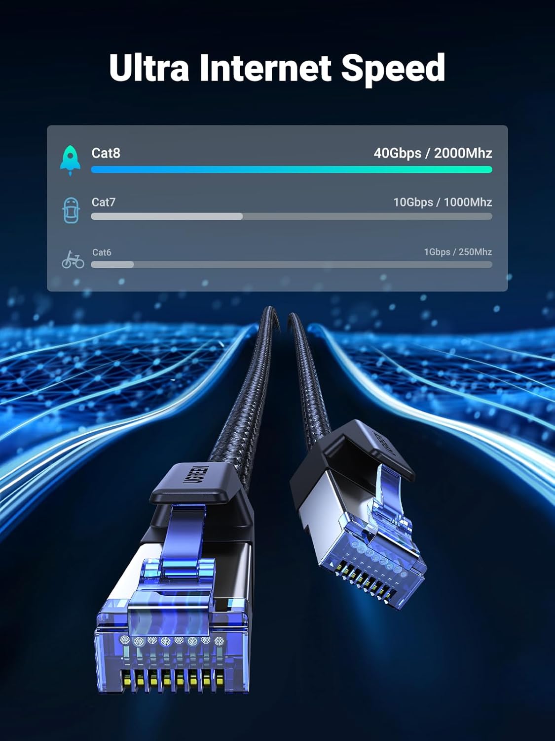 UGREEN 30799 Cat 8 Ethernet Cable (15 Meter) High Speed Braided 40Gbps 2000Mhz — connection and usage detail 1