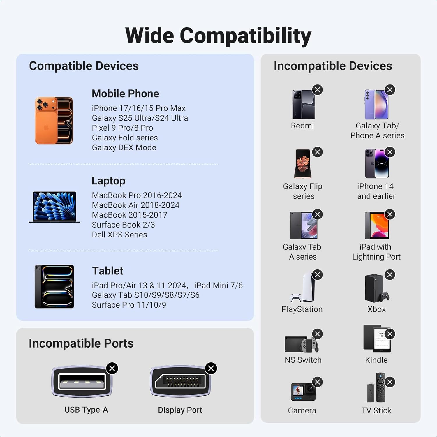 UGREEN 1M USB C to HDMI 2.1 Cable 8K@60Hz 4K@240/144/120Hz Type C Thunderbolt 4 HDMI HDR Lead Compatible with MacBook iMac Mac Mini iPad Pro iPhone 17 16 Galaxy Tab 10 S25 Surface XPS Pixel 10(35596) — connection and usage detail 1