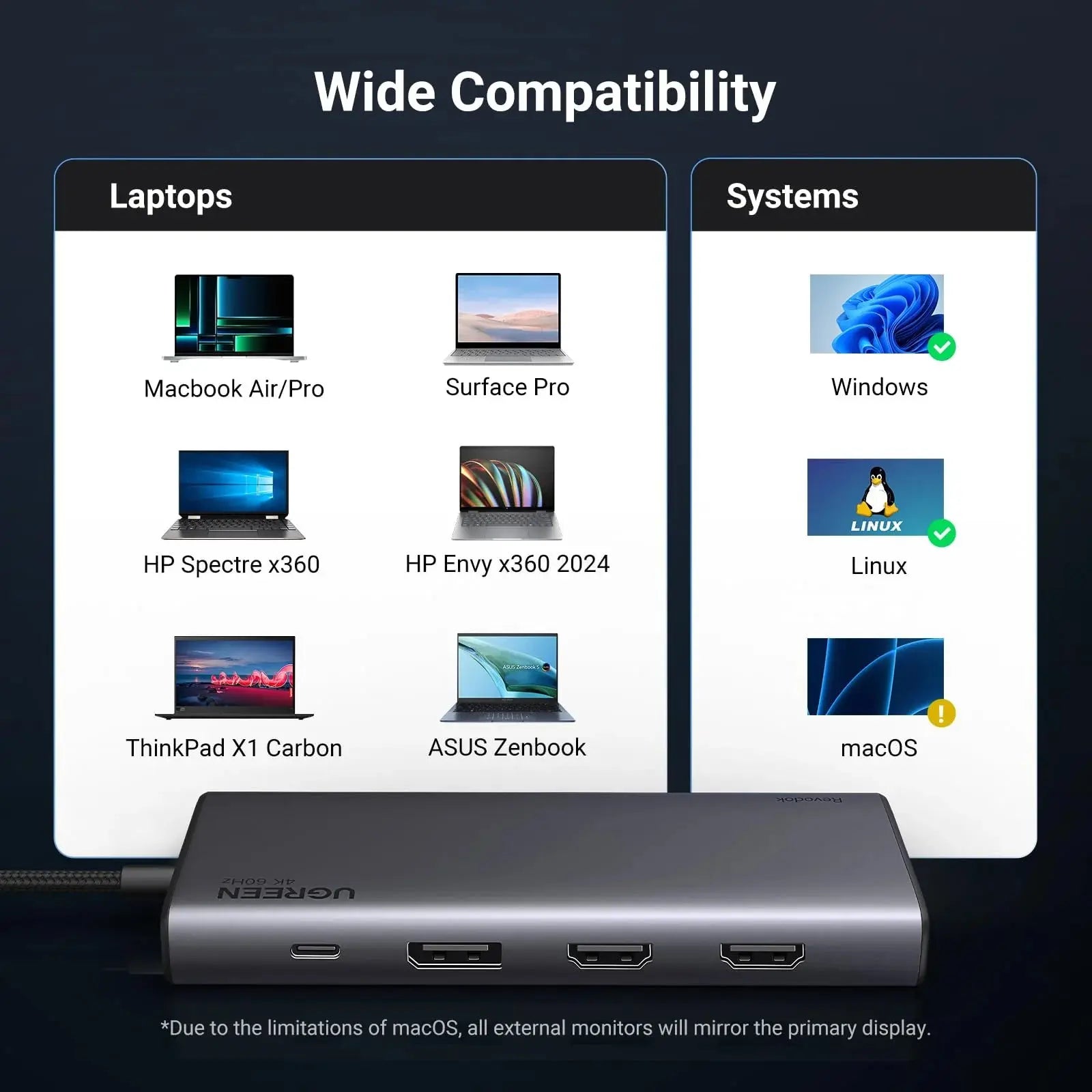 UGREEN Triple Monitor USB-C Hub 8-Port Docking Station Multi Display Adapter Type-C Dock Laptop MacBook Pro Air Surface (35625) — connection and usage detail 1