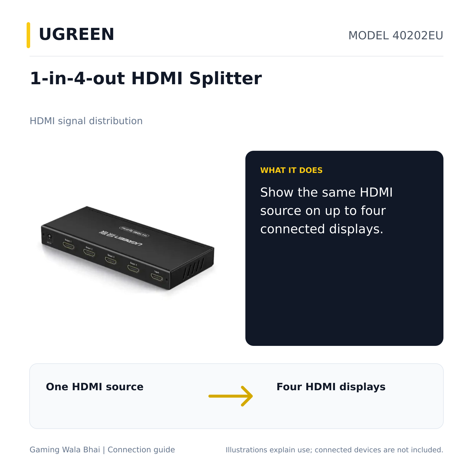 UGREEN 40202EU — what it connects and practical purpose