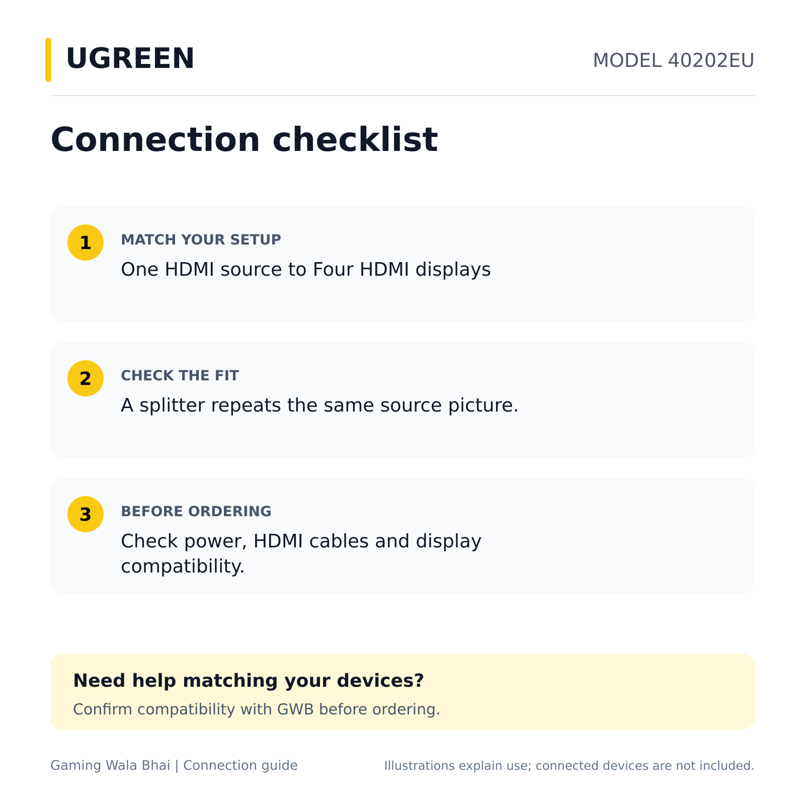UGREEN 40202EU — connection and compatibility guide