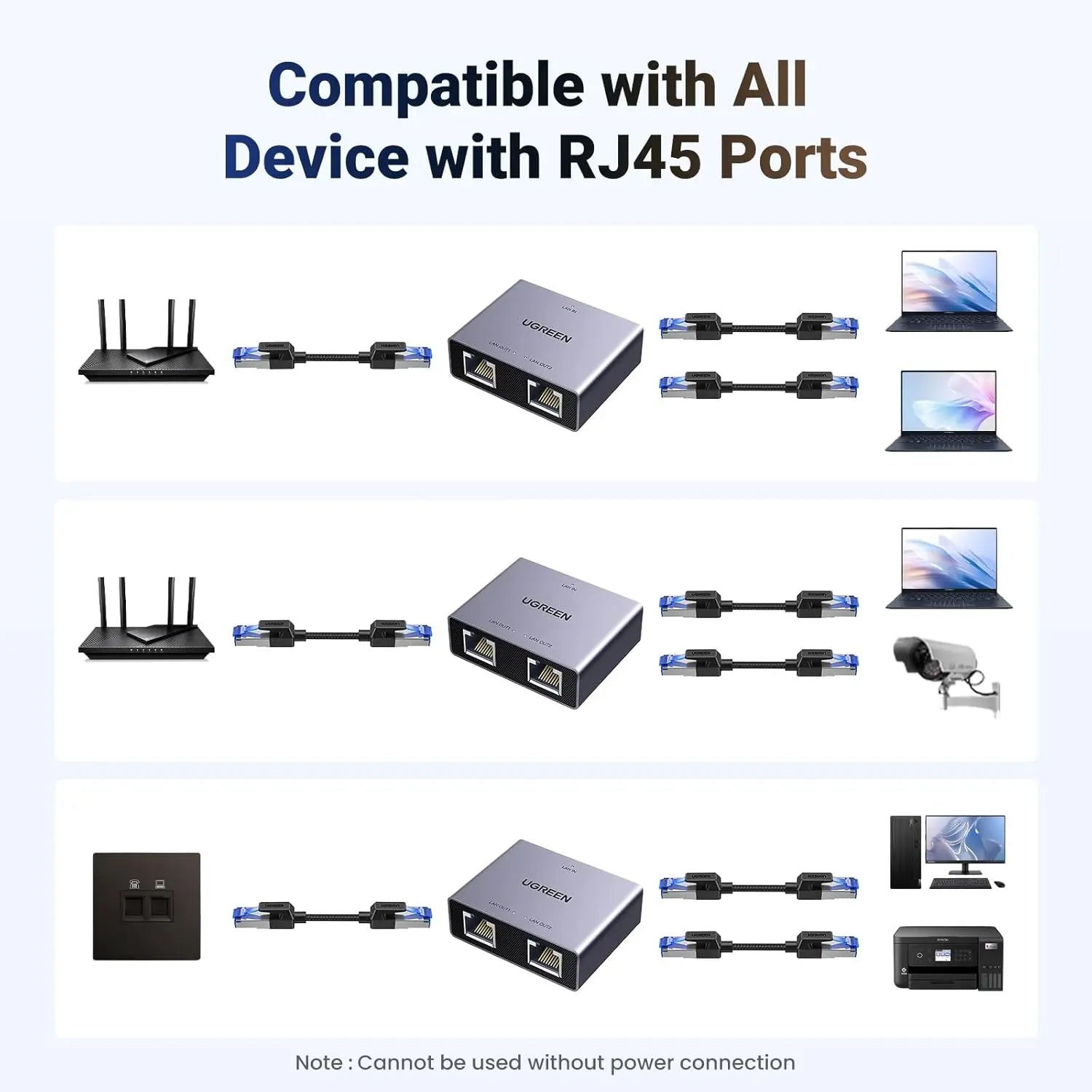UGREEN 1 in 2 Out Ethernet Splitter 1000Mbps Aluminum Gigabit Network LAN Adapter USB C Charging Cat8 Cat7 Cat6 RJ45 (45311) — connection and usage detail 2