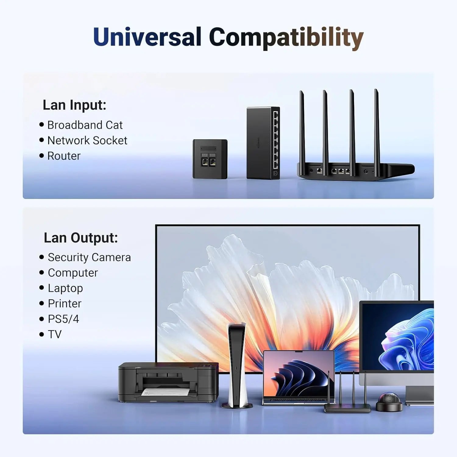 UGREEN 1 in 2 Out Ethernet Splitter 1000Mbps Aluminum Gigabit Network LAN Adapter USB C Charging Cat8 Cat7 Cat6 RJ45 (45311) — connection and usage detail 3