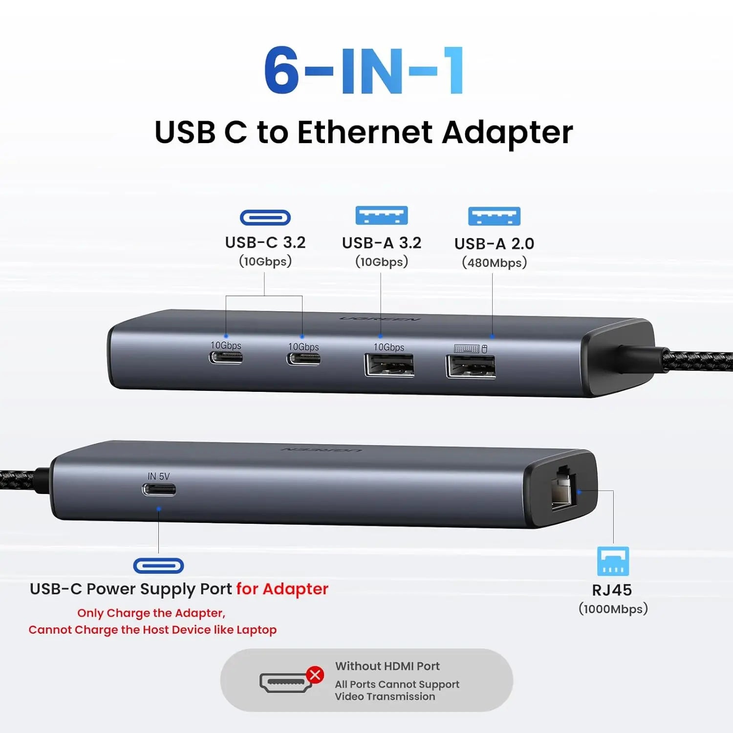 UGREEN CM512 6-in-1 USB-C Hub with 10Gbps Data Ports, Gigabit Ethernet & Auxiliary Power – 45320 — connection and usage detail 1
