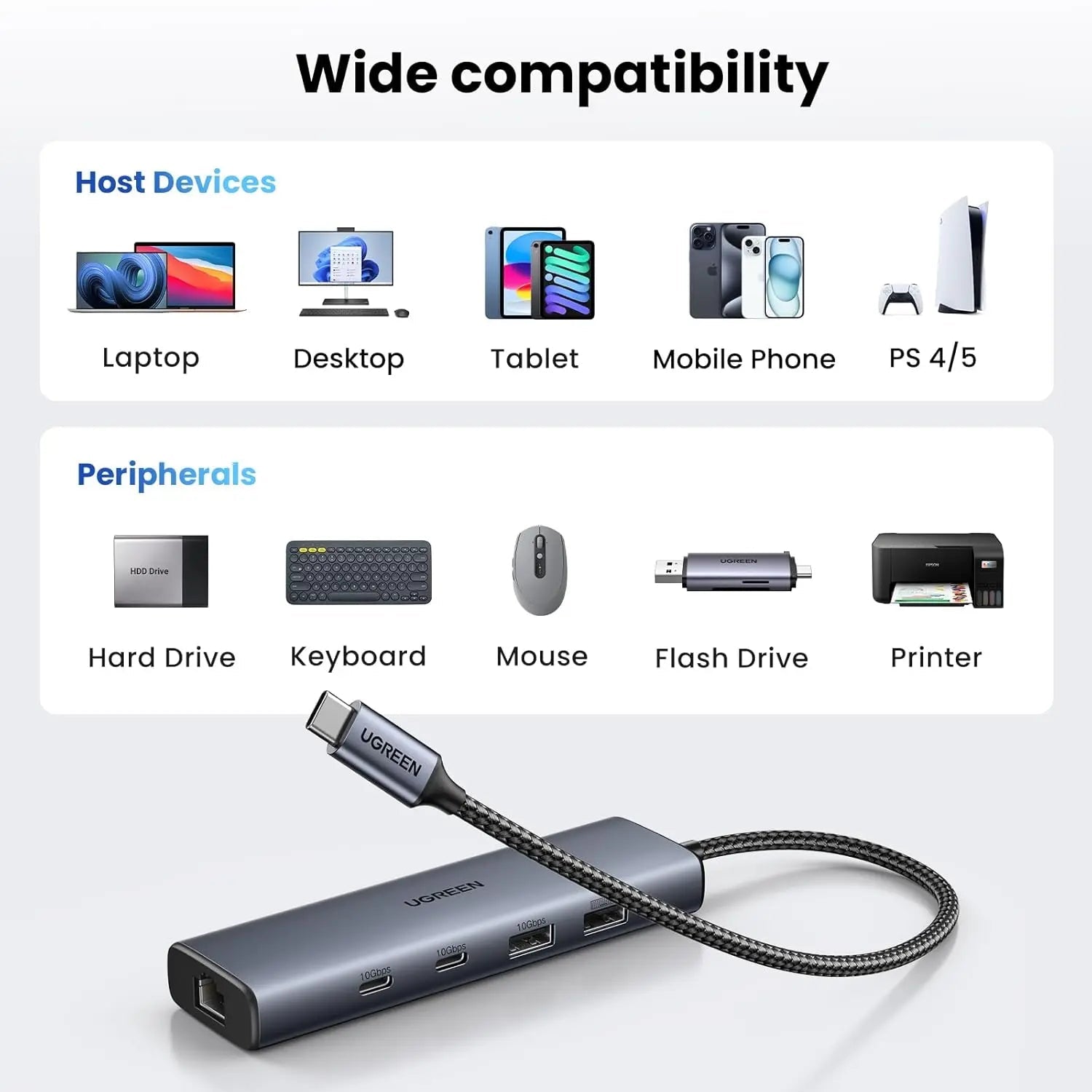 UGREEN CM512 6-in-1 USB-C Hub with 10Gbps Data Ports, Gigabit Ethernet & Auxiliary Power – 45320 — connection and usage detail 3
