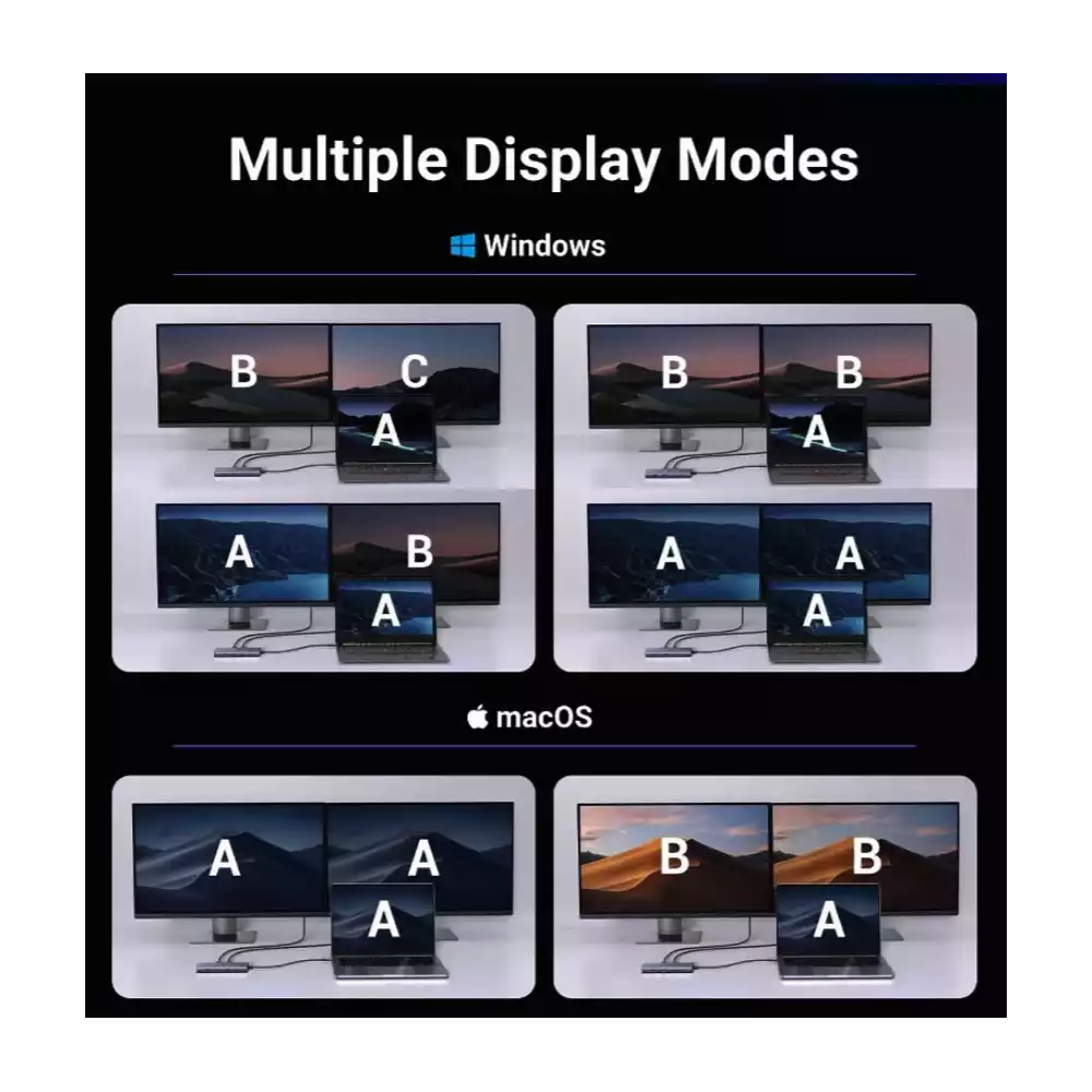 UGREEN 45379 — Windows and macOS dual-monitor display modes