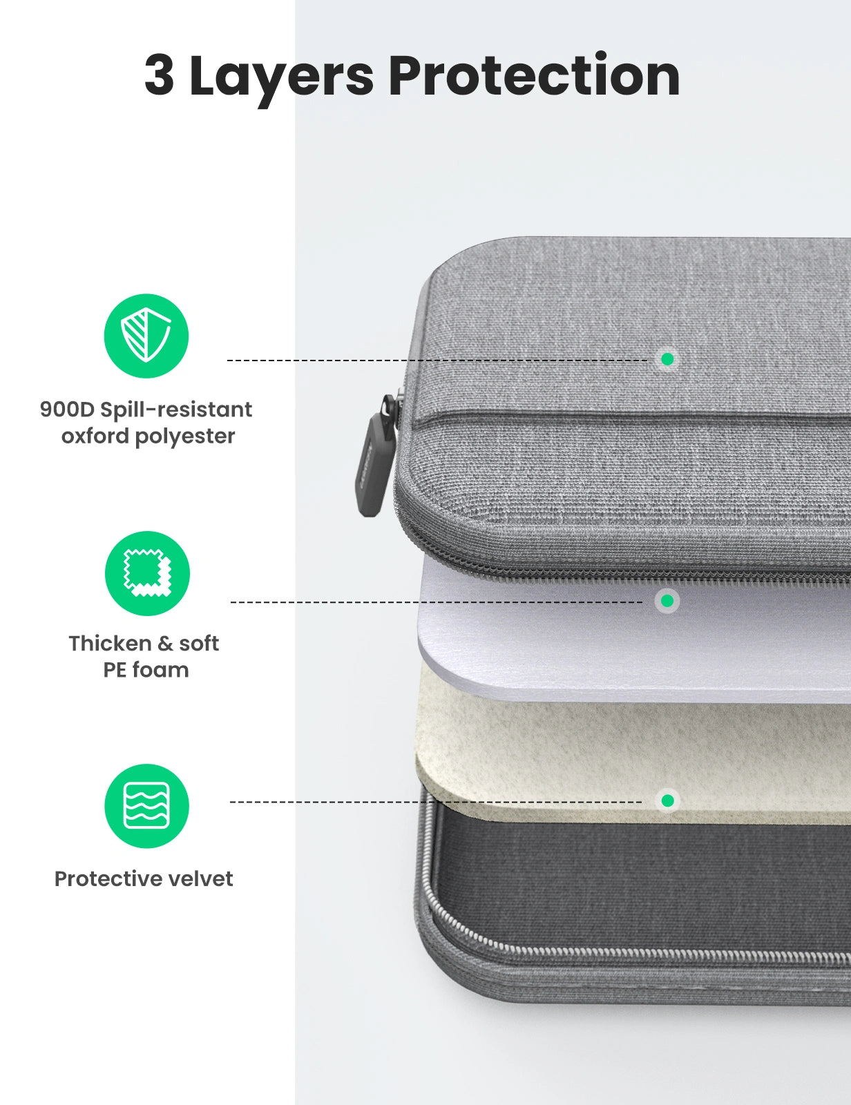 UGREEN Laptop Carry Bag for 14–14.9″ | Water-Resistant Protective Sleeve with Three-Layer Protection & Organized Front Pocket (Gray, Model 50337) — connection and usage detail 2