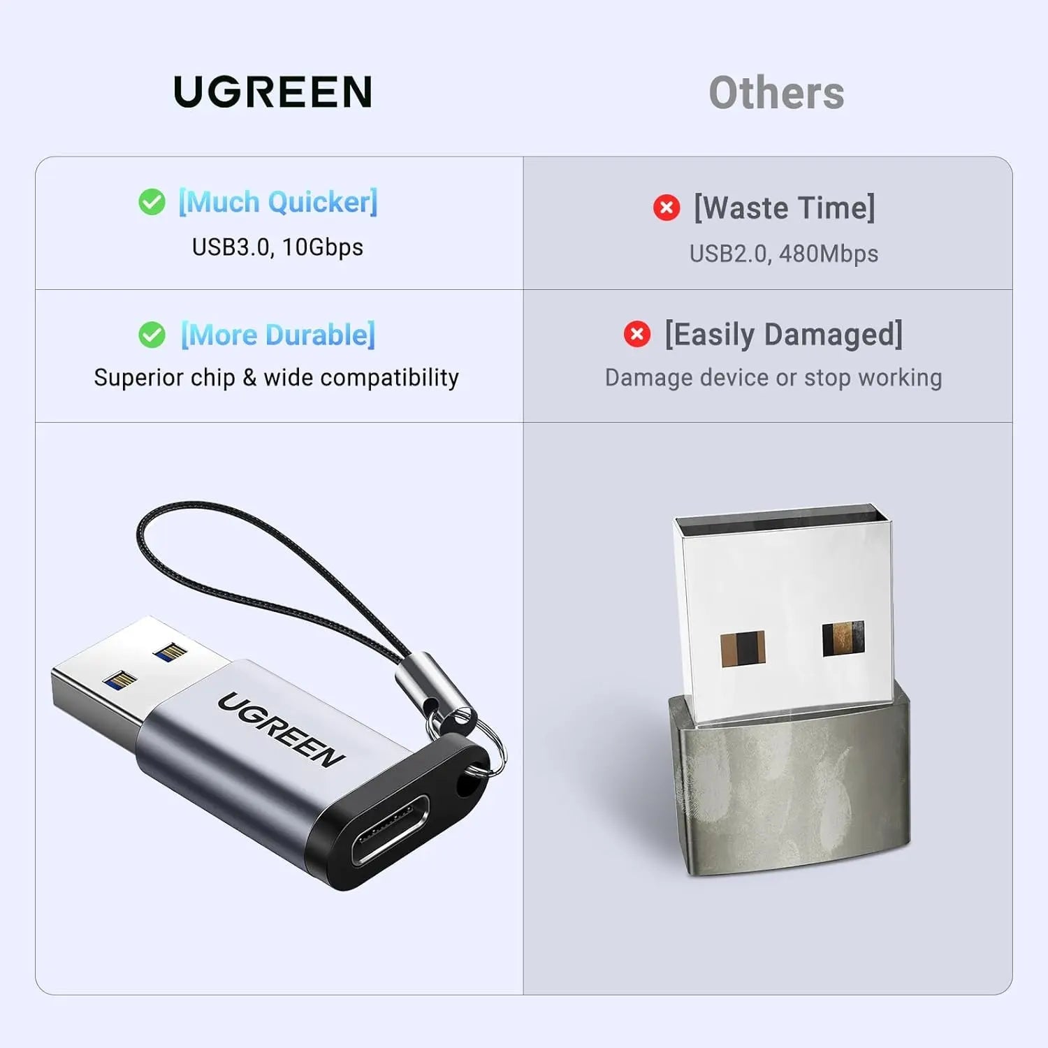 UGREEN 10Gbps USB C to USB A Adapter Type A Male C Female Fast Charge Data Transfer iPhone 16 15 MacBook iPad Galaxy (50533) — connection and usage detail 2