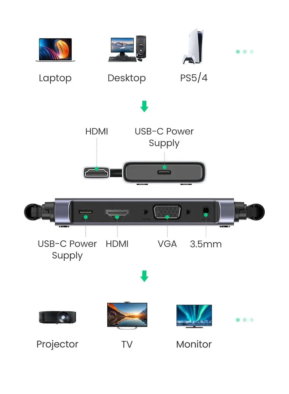 UGREEN CM506 50M Wireless HDMI Extender with HDMI & VGA Output, 1080p@60Hz 5GHz Transmitter Receiver – 50633A — connection and usage detail 1