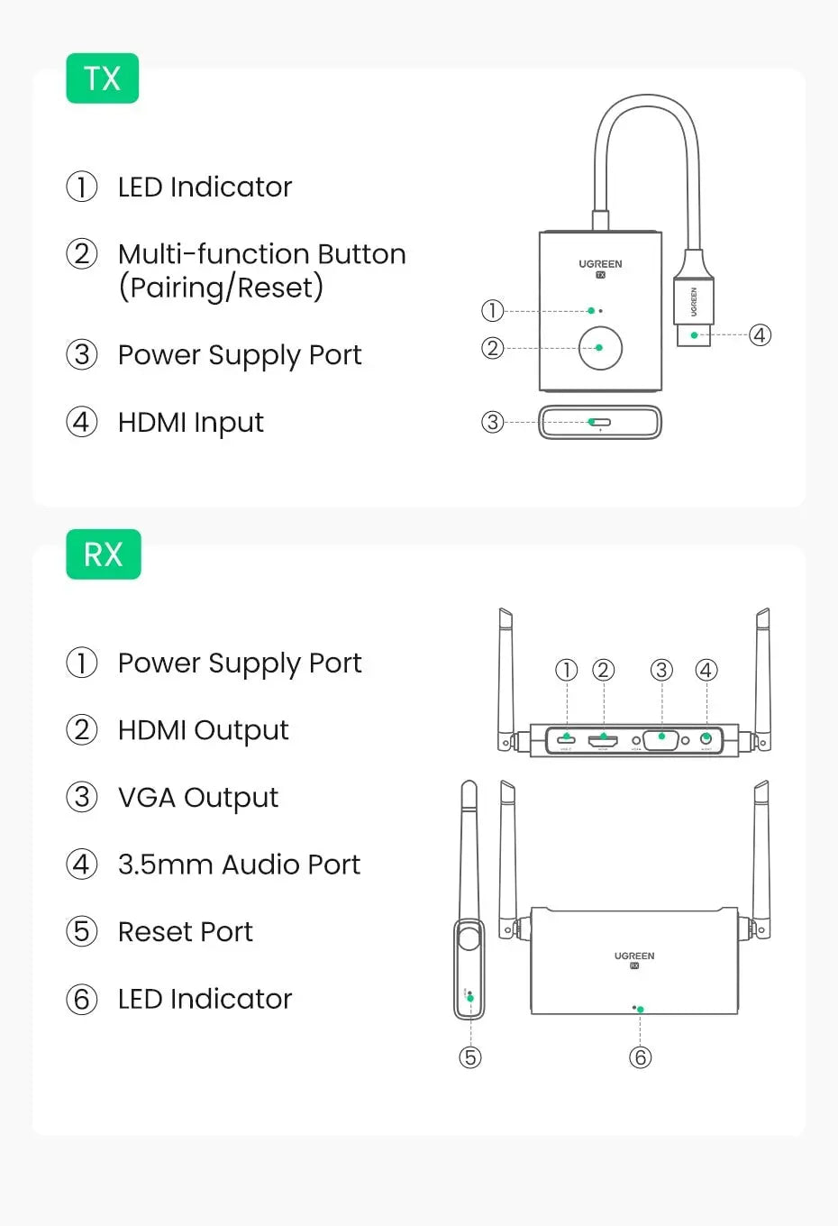 UGREEN CM506 50M Wireless HDMI Extender with HDMI & VGA Output, 1080p@60Hz 5GHz Transmitter Receiver – 50633A — connection and usage detail 2