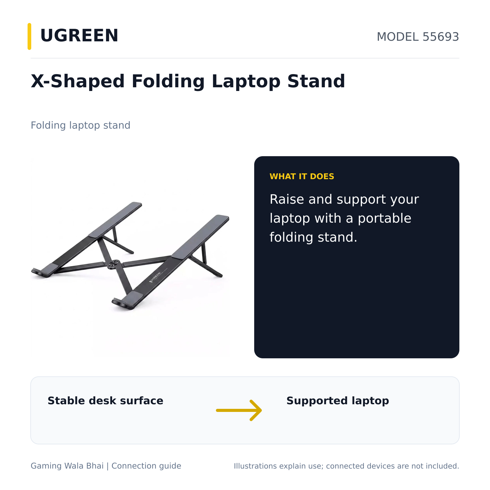 UGREEN 55693 — what it connects and practical purpose