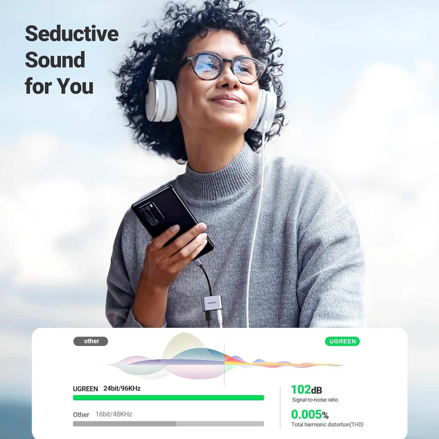 UGREEN 60164 USB-C to Aux 3.5mm Audio With PD Adapter for PUBG Mobile / Free Fire, Earphone Converter with DAC Chip, PD QC Charging — connection and usage detail 2