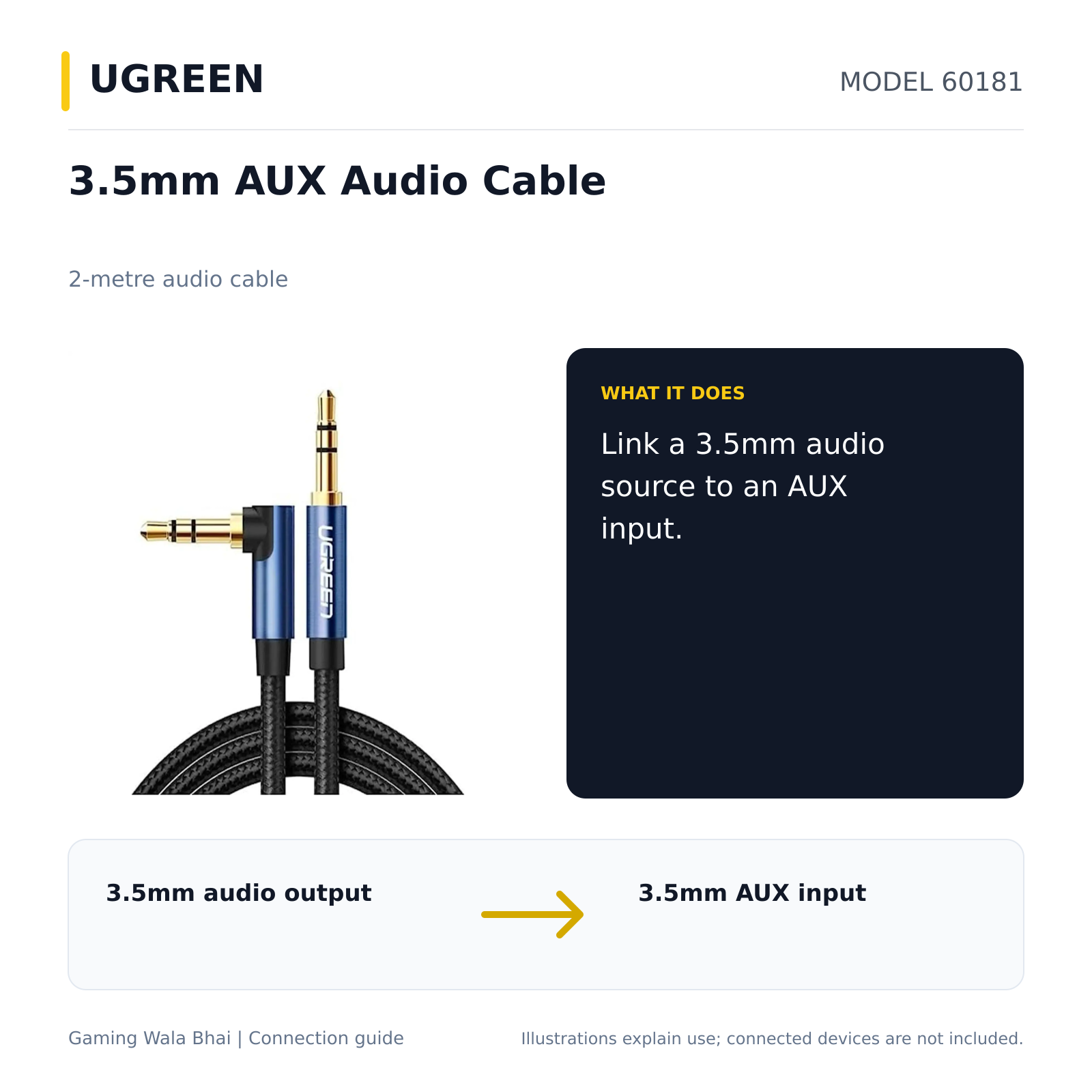 UGREEN 60181 — what it connects and practical purpose