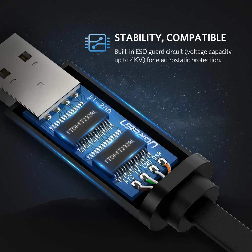 UGREEN USB-A to RJ45 Console Cable with FTDI, 3m (60813) — connection and usage detail 3
